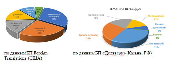 Технический Перевод По Фото